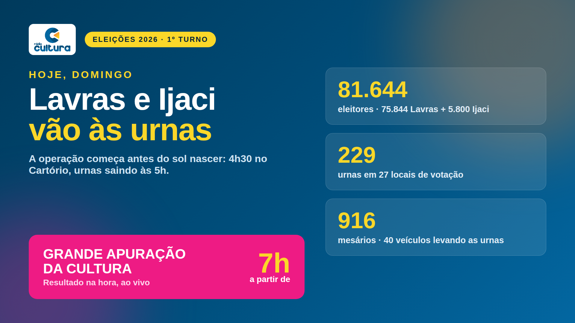 Lavras e Ijaci às urnas: 81,6 mil eleitores decidem o primeiro turno neste domingo