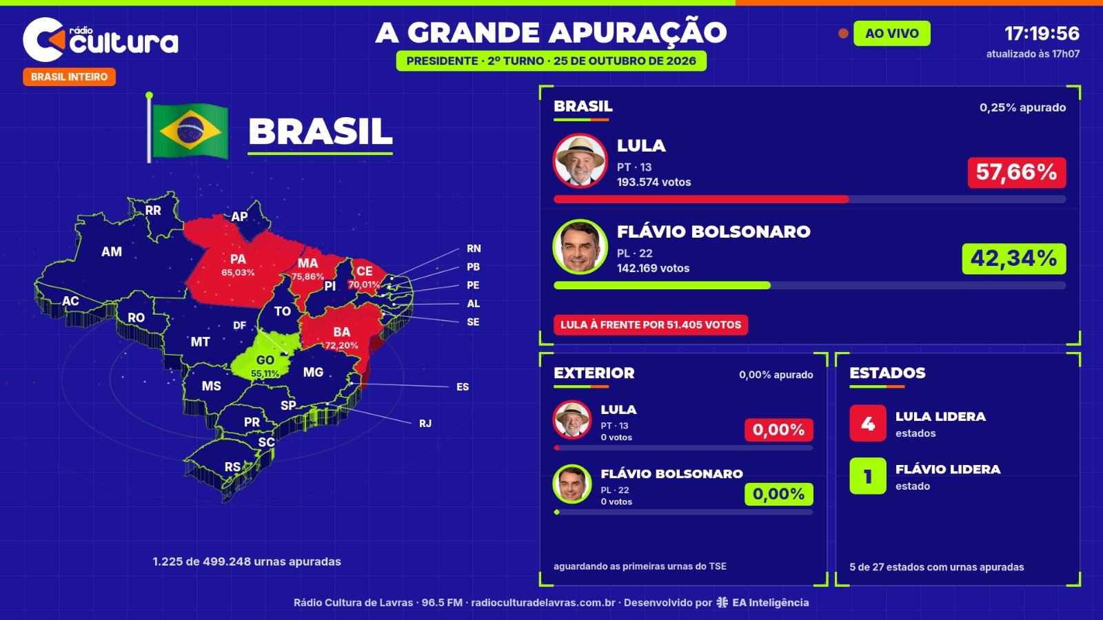 A Grande Apuração: acompanhe ao vivo o 2º turno na Rádio Cultura, na live e na central de votos